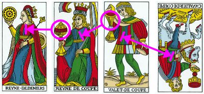 Como adivianr la presencia de secretos cartas dando la espalda