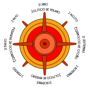 Sol calendárico mexica