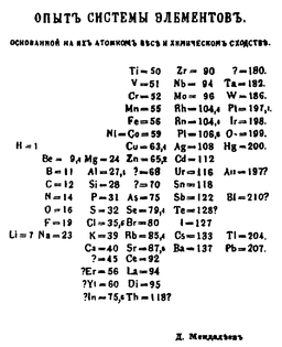 Visión de Mendeléiev