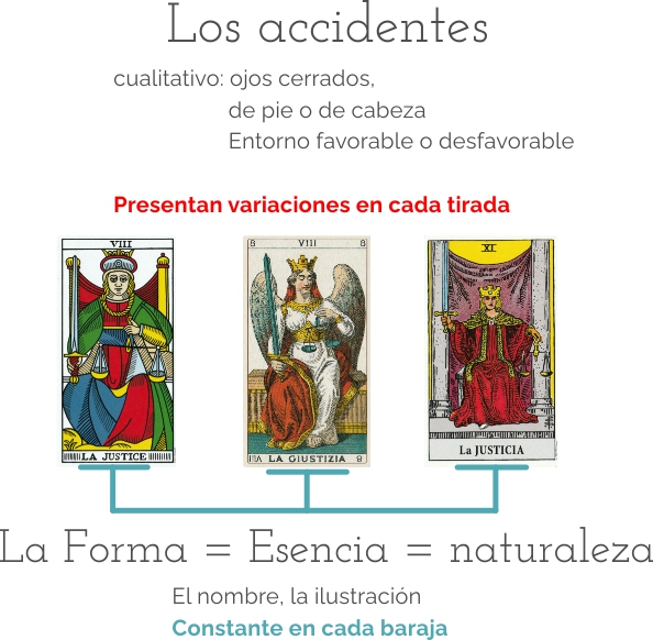 Esencia de los arcanos del tarot