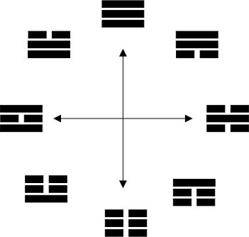 Regla de Fu Shi Yi Jing