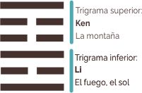 La Gracia - Bi Yj Jing