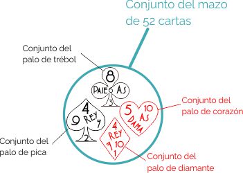 De la diversidad a la singularidad