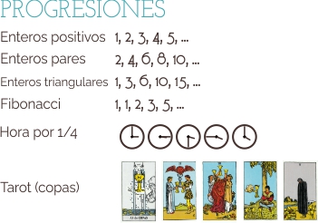 Progresiones conocidas de números y formas