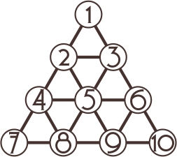 La tétrada como triangulo con 4 de lado