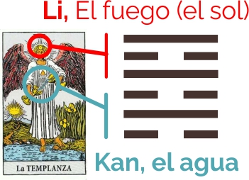 Correspondencia entre la Templanza y el Yi Jing