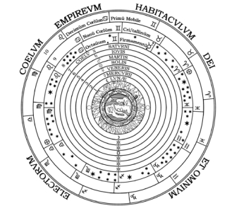 Representación medieval del sistema ptolemaico.