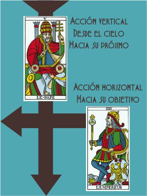 Localización y orientación de las acciones de los arcanos IIII y V
