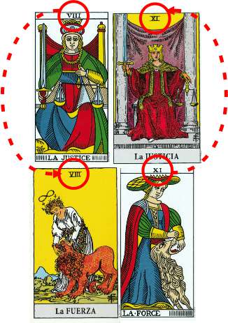 Propuesta de A. E. Waite para los arcanos VIII y XI