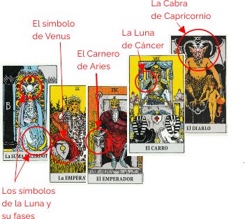 Reforzamiento de la correspondencia con las 22 letras hebraicas