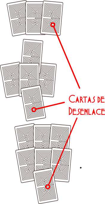 Tiradas para una respuesta Si o No