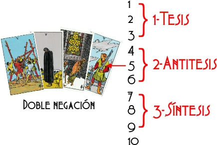 El arcan menor número 5 en el tarot de Rider-Waite