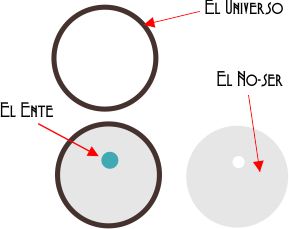 El Ente y la negación