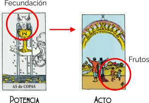 El 10 como actualización del As