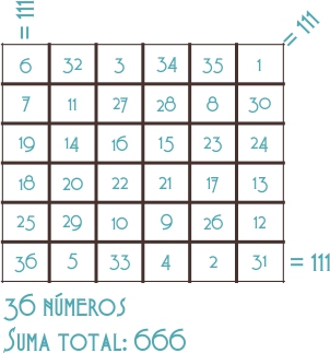 El Sol y el número 666