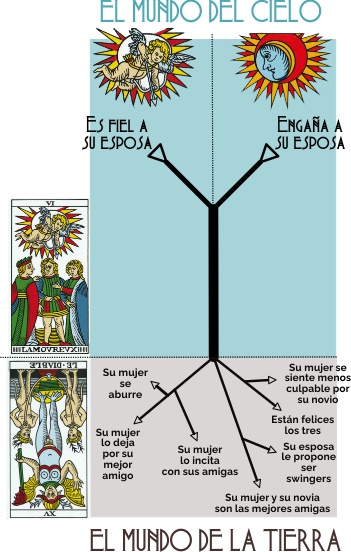 Múltiples opciones en el destino