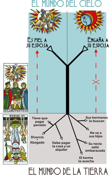 Polos opuestos en la decisión