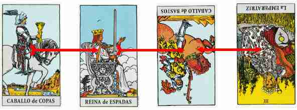 Algunos significados de encuentro - desencuentro